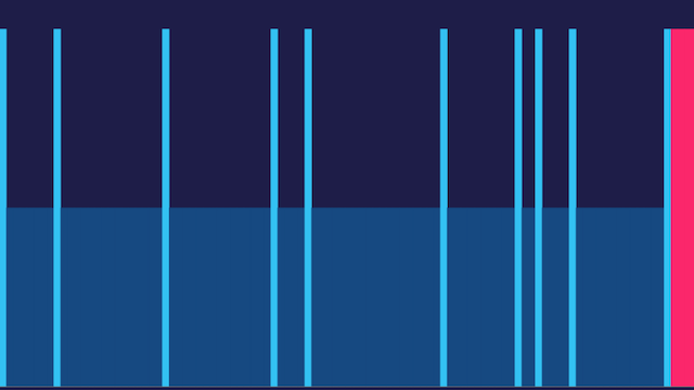 sleep-graph-using-sleep-hot-chocolate